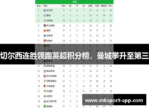 切尔西连胜领跑英超积分榜，曼城攀升至第三